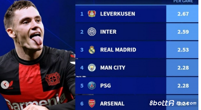 近几个赛季 近几个赛季