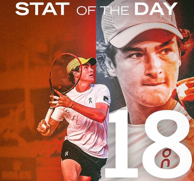 调整的高度 调整的高度