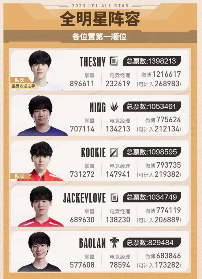 才可能兑现 才可能兑现